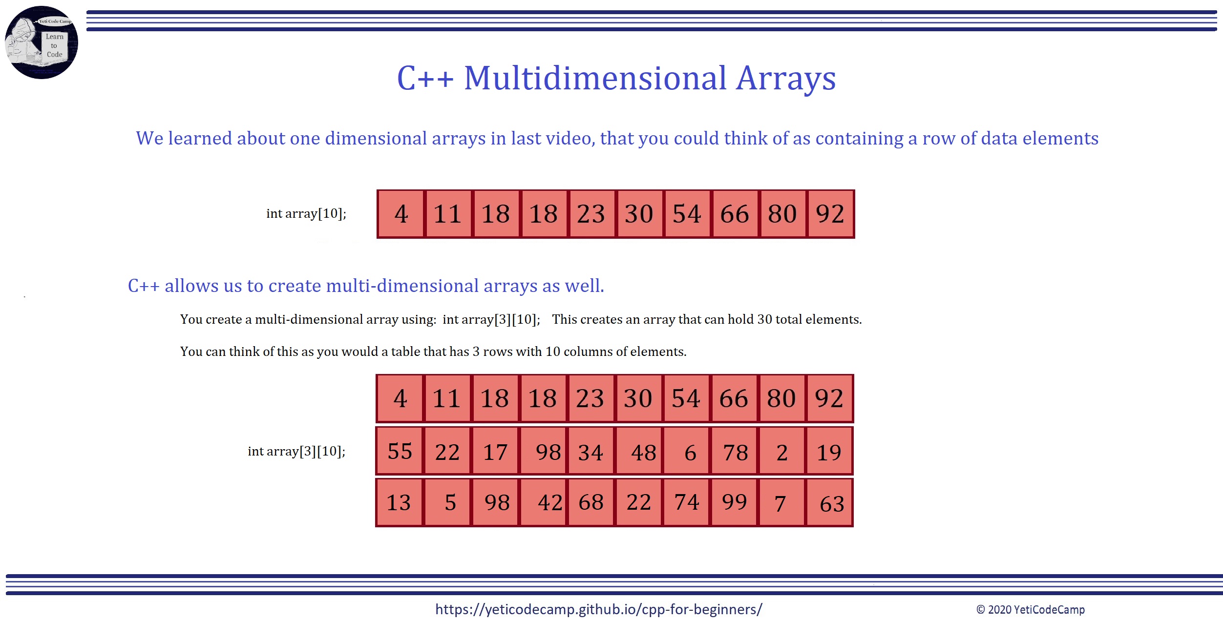 Multidimensional 2D Array Example
